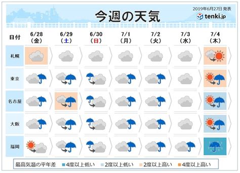 渋谷区の今日明日の天気 .